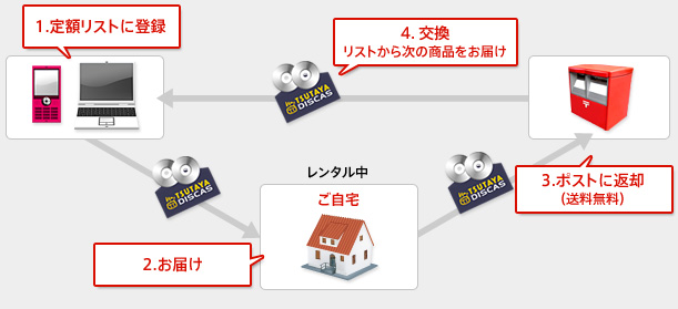 むやみに切なく　全話無料　動画　フル　日本語字幕　1話