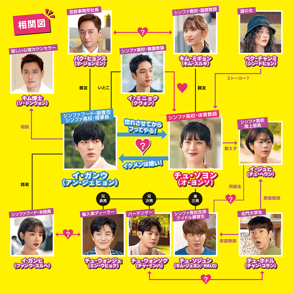 欠点ある恋人たち 相関図 キャスト 画像 カメオ出演