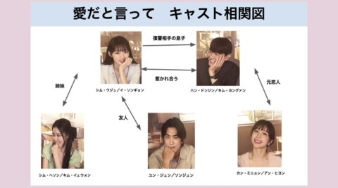 愛だと言って　キャスト　EX　相関図　一覧　カメオ　登場人物